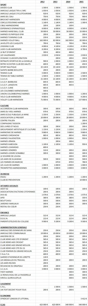 subventions-associations-harnes